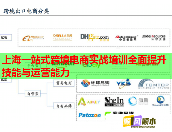 上海一站式跨境電商實戰(zhàn)培訓全面提升技能與運營能力