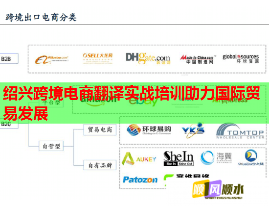 紹興跨境電商翻譯實(shí)戰(zhàn)培訓(xùn)助力國際貿(mào)易發(fā)展