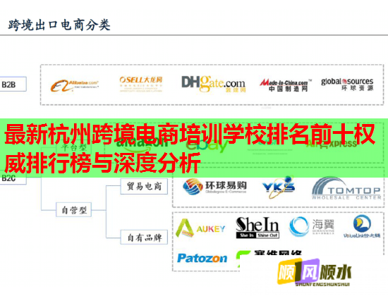 最新杭州跨境電商培訓學校排名前十權(quán)威排行榜與深度分析