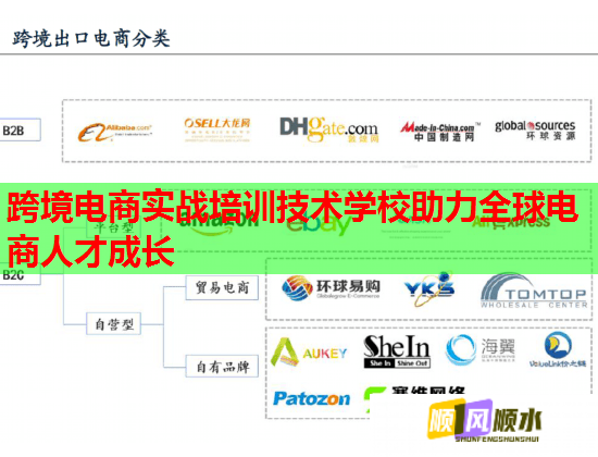 跨境電商實(shí)戰(zhàn)培訓(xùn)技術(shù)學(xué)校助力全球電商人才成長(zhǎng)