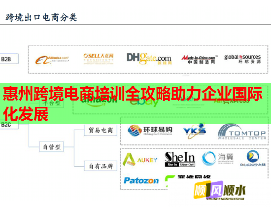 惠州跨境電商培訓(xùn)全攻略助力企業(yè)國際化發(fā)展