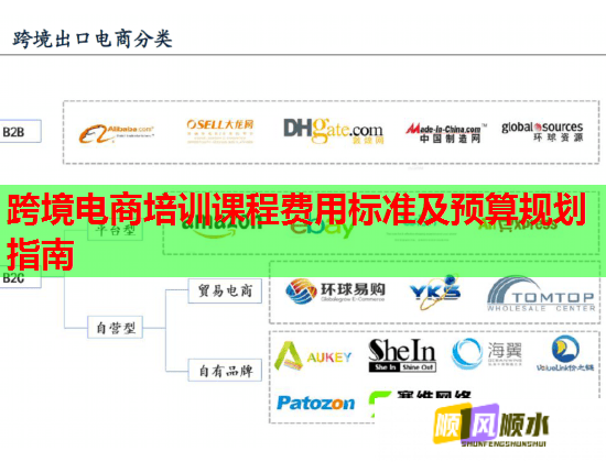 跨境電商培訓(xùn)課程費(fèi)用標(biāo)準(zhǔn)及預(yù)算規(guī)劃指南
