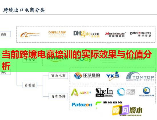當(dāng)前跨境電商培訓(xùn)的實(shí)際效果與價(jià)值分析