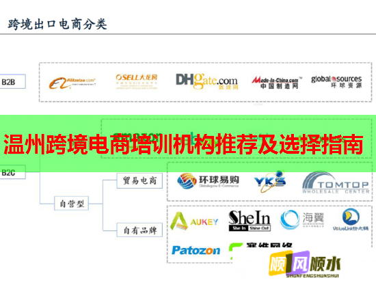 溫州跨境電商培訓機構推薦及選擇指南