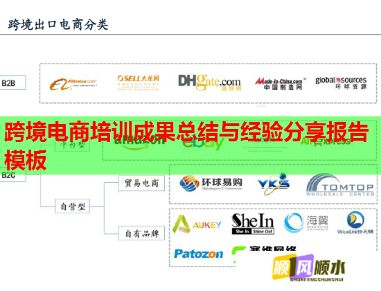 跨境電商培訓(xùn)成果總結(jié)與經(jīng)驗(yàn)分享報(bào)告模板