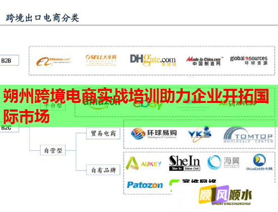 朔州跨境電商實戰(zhàn)培訓(xùn)助力企業(yè)開拓國際市場