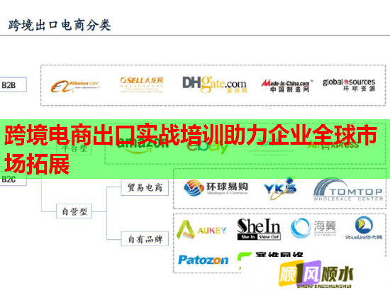 跨境電商出口實(shí)戰(zhàn)培訓(xùn)助力企業(yè)全球市場拓展
