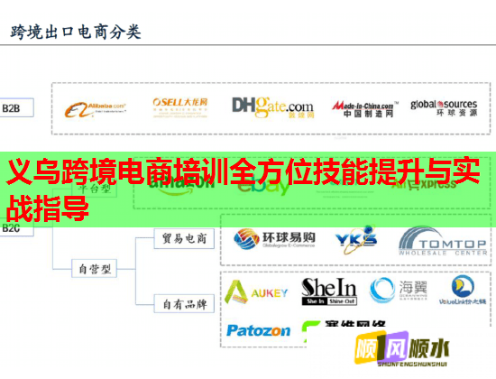 義烏跨境電商培訓(xùn)全方位技能提升與實(shí)戰(zhàn)指導(dǎo)
