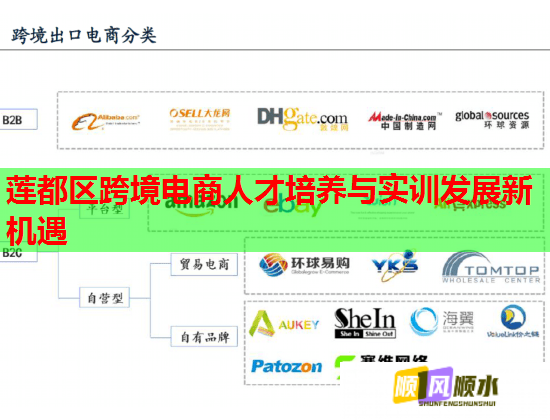 蓮都區(qū)跨境電商人才培養(yǎng)與實(shí)訓(xùn)發(fā)展新機(jī)遇