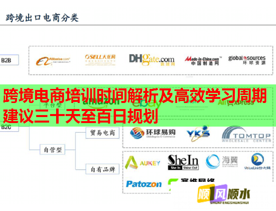 跨境電商培訓(xùn)時(shí)間解析及高效學(xué)習(xí)周期建議三十天至百日規(guī)劃