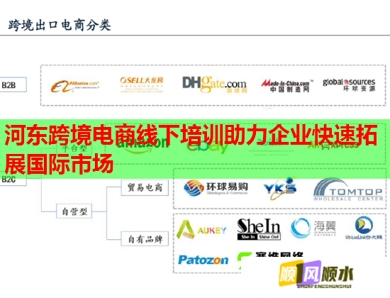 河東跨境電商線下培訓助力企業(yè)快速拓展國際市場