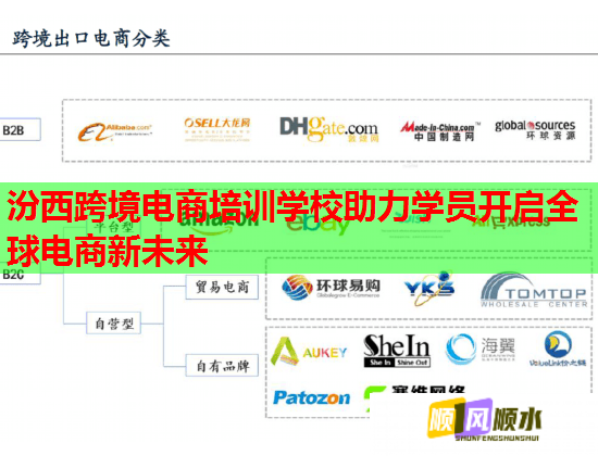 汾西跨境電商培訓(xùn)學(xué)校助力學(xué)員開啟全球電商新未來(lái)