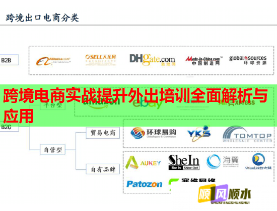 跨境電商實(shí)戰(zhàn)提升外出培訓(xùn)全面解析與應(yīng)用